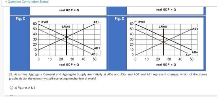 Solved Destion completion Status Fig. A Fig. B P level AS1 | Chegg.com