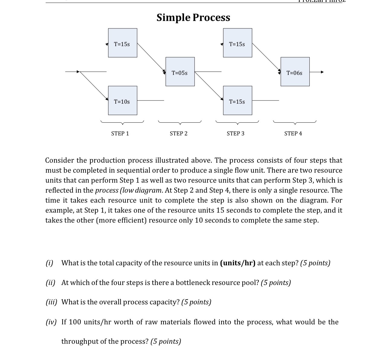 Solved Consider the production process illustrated above. | Chegg.com