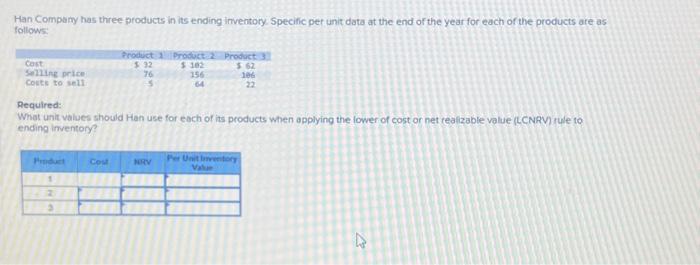 Solved Han Company has three products in its ending | Chegg.com