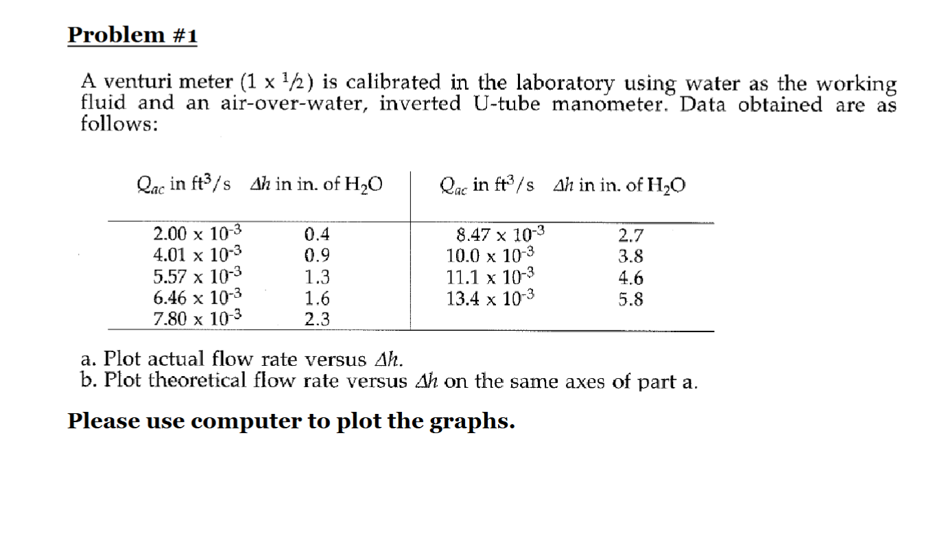 Solved Problem #1A venturi meter (1x12) is ﻿calibrated in | Chegg.com