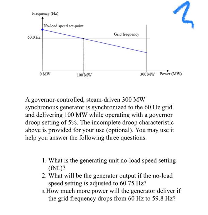 Solved A governorcontrolled, steamdriven 300MW synchronous
