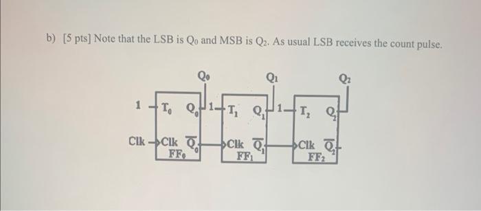 Solved b) [5pts] Note that the LSB is Q0 and MSB is Q2. As | Chegg.com