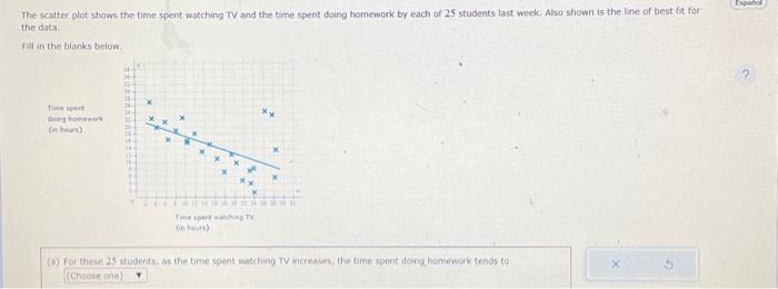 Solved The scatter plot shows the time spent watching TV and | Chegg.com