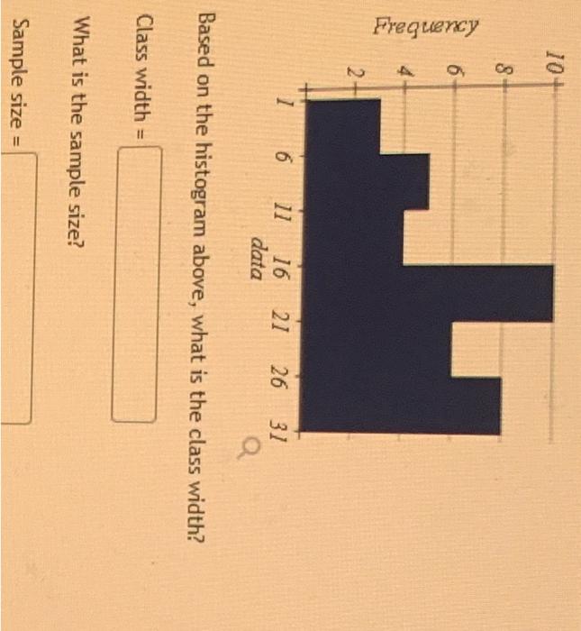 Solved Based on the histogram above, what is the class | Chegg.com