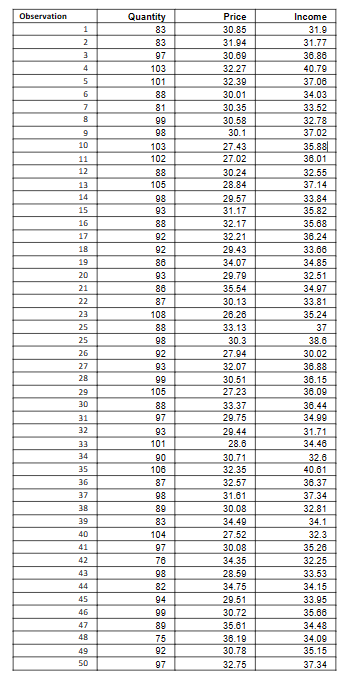 Solved Do a regression analysis using the data on page 1. | Chegg.com