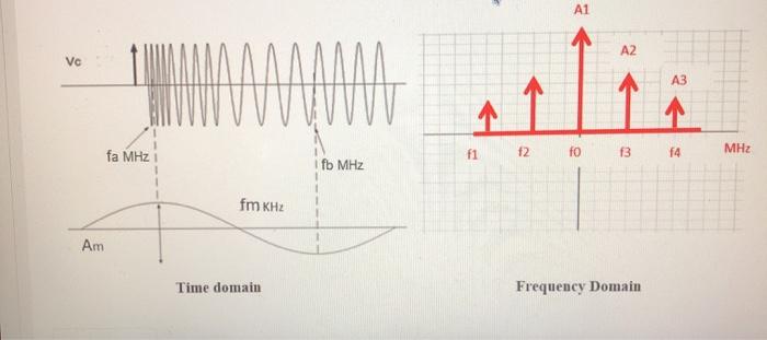 Solved A Frequency Modulated (FM) signal is shown below in | Chegg.com