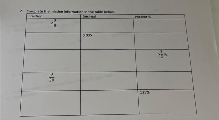 Solved 2. Complete the missing information in the table | Chegg.com