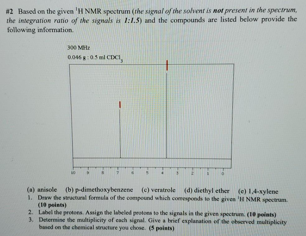 Solved #2 Based on the given 'H NMR spectrum (the signal of | Chegg.com