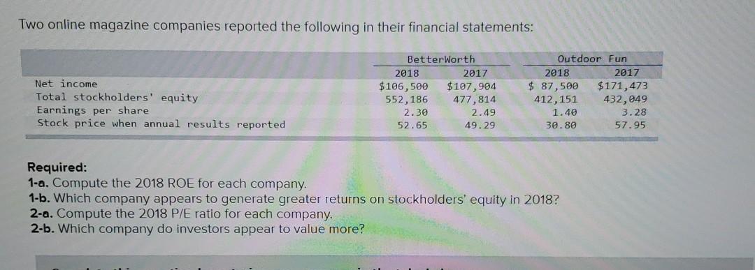 Solved Two Online Magazine Companies Reported The Following | Chegg.com