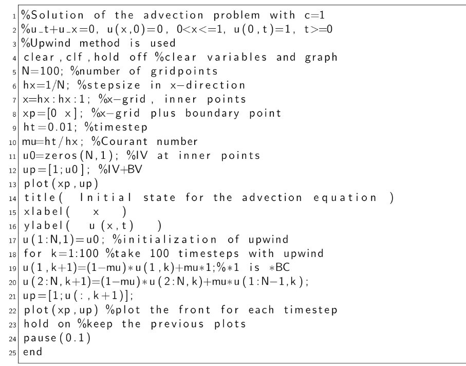solved-problem-consider-the-problem-0-u-0-x-0-chegg