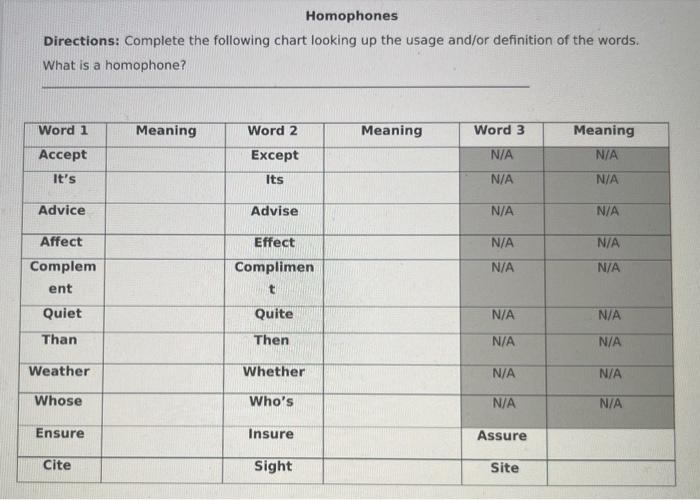 Solved Homophones Directions Complete the following chart