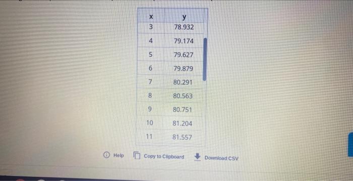 Solved The Table Below Gives The Average Life Expectancy (in | Chegg.com