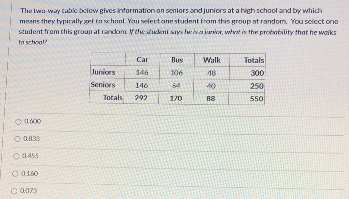 Solved The two-way table below gives information on seniors | Chegg.com