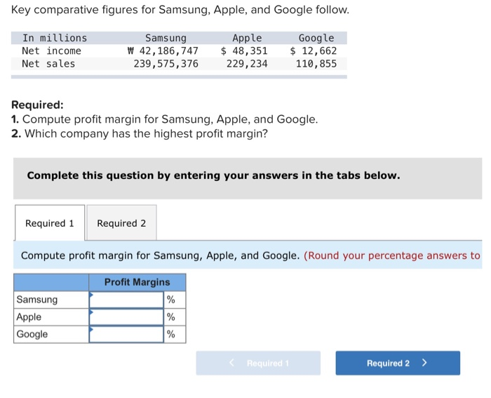 Solved Key Comparative Figures For Samsung Apple And Chegg