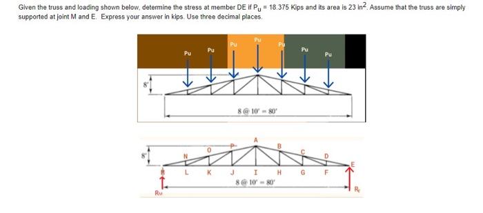 Solved Given The Truss And Loading Shown Below, Determine | Chegg.com