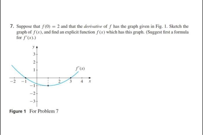 Solved 7. Suppose that f(0)=2 and that the derivative of f | Chegg.com