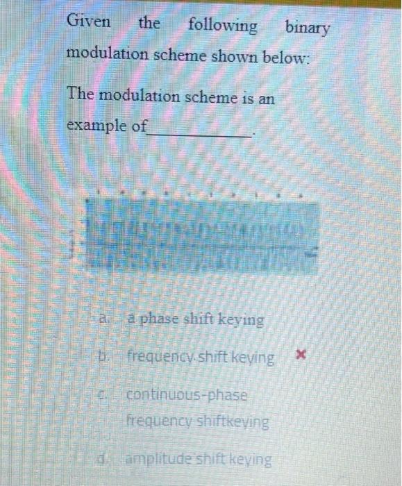 Solved Given The Following Binary Modulation Scheme Shown | Chegg.com