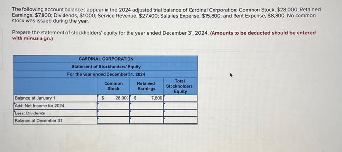 Solved The Following Account Balances Appear In The 2024 Chegg Com   Image