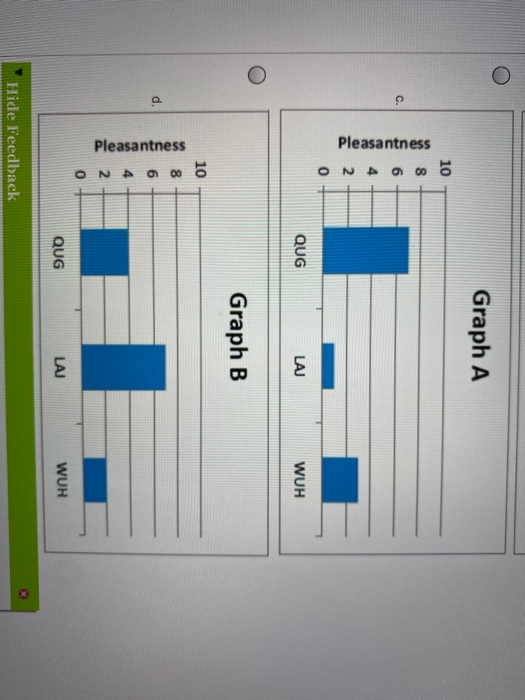 Solved VILIUL18 4. Which graph best represents the results | Chegg.com