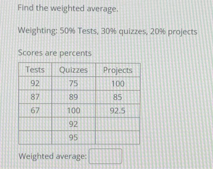 solved-find-the-weighted-average-weighting-50-tests-30-chegg