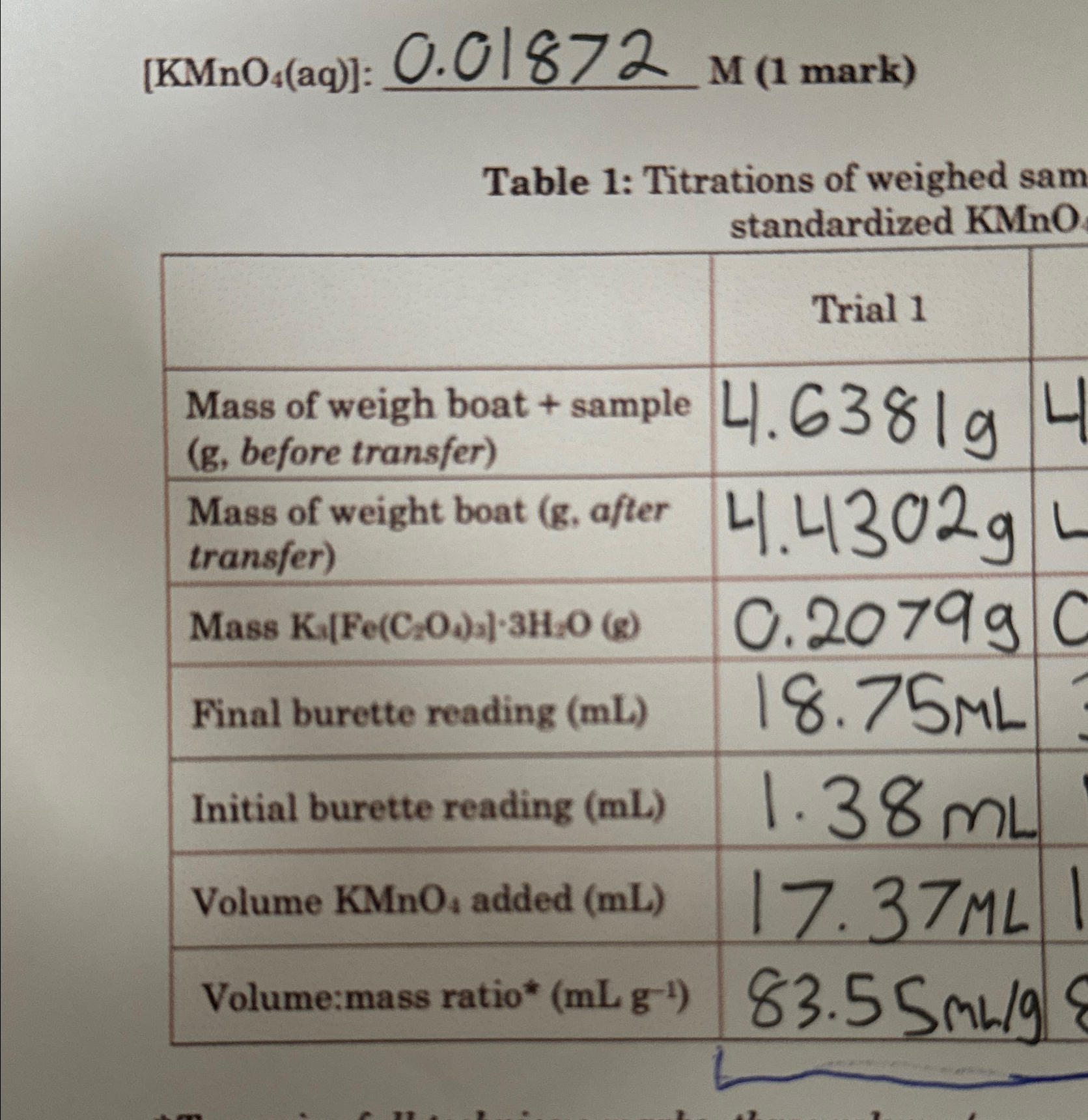 Calculate the actual moles of tris in trial one | Chegg.com