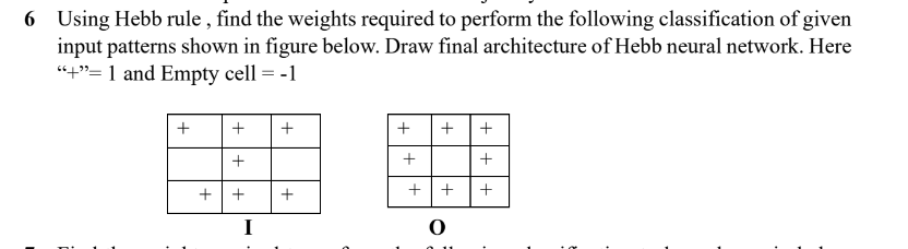 Solved 6 ﻿Using Hebb rule, find the weights required to | Chegg.com