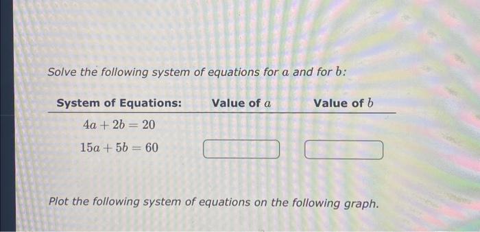 Solved Solve the following system of equations for a and for | Chegg.com