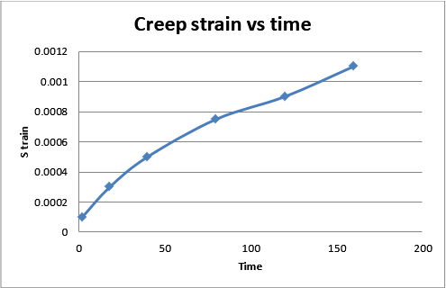 Test 010-160 Simulator Fee