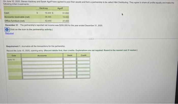 Solved December 31 The Partnership's Reported Not Income Was | Chegg.com