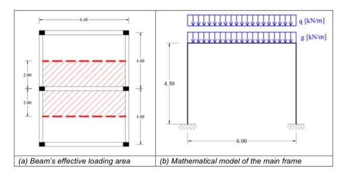 The most critical structural components (beam BD and | Chegg.com