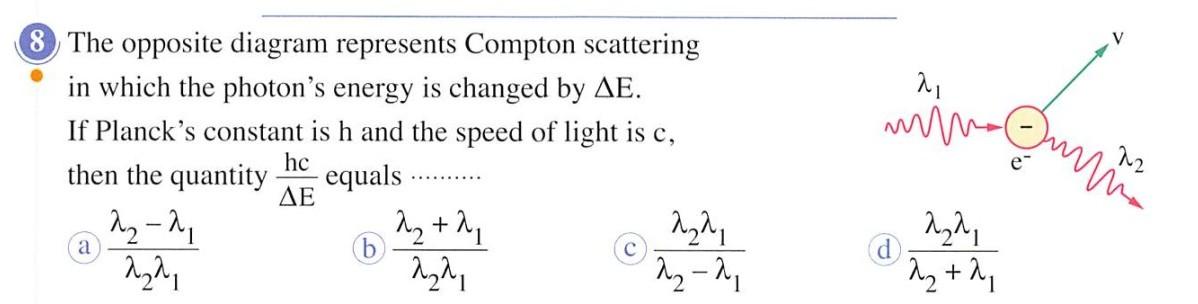 Solved The opposite diagram represents Compton scattering in | Chegg.com