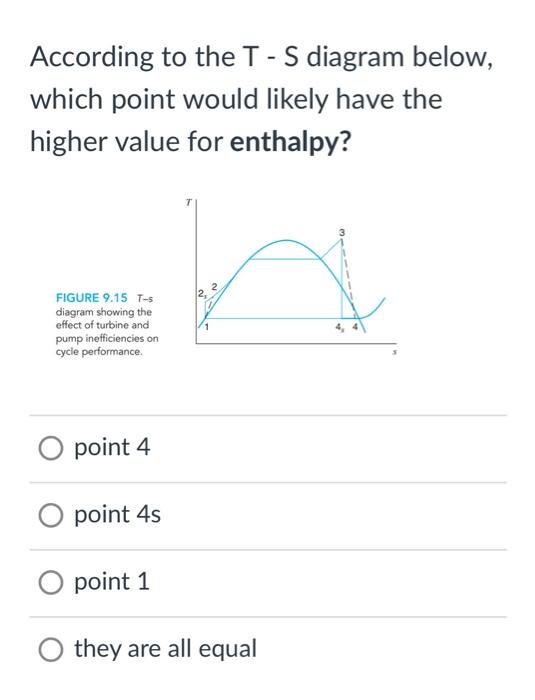 Solved According to the T - S diagram below, which point | Chegg.com