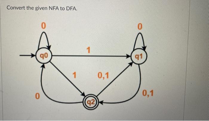 Solved Convert The Given NFA To DFA. | Chegg.com