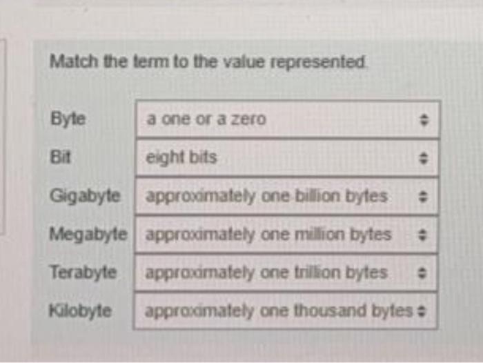 Solved Match the term to the value represented Byte a one or Chegg com