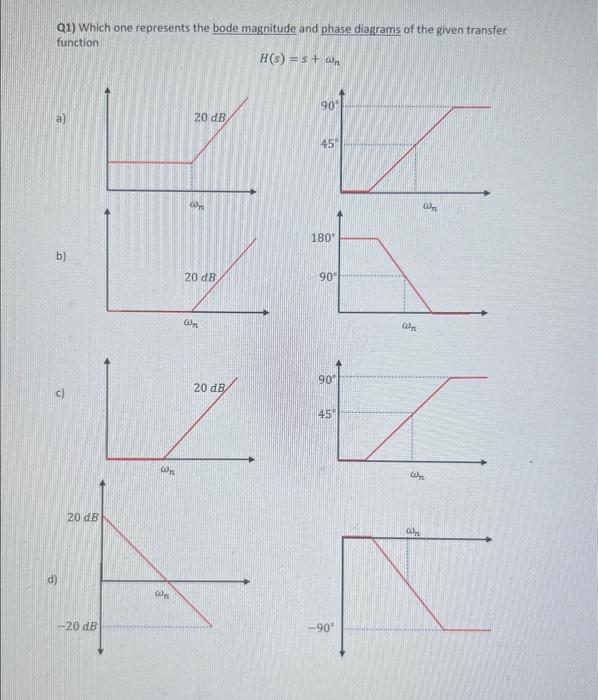 Solved Q1) Which one represents the bode magnitude and phase | Chegg.com