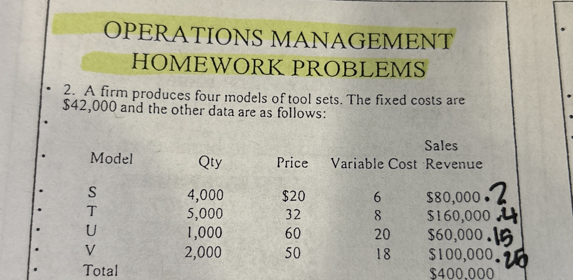 Solved OPERATIONS MANAGEMENTHOMEWORK PROBLEMSA firm produces | Chegg.com