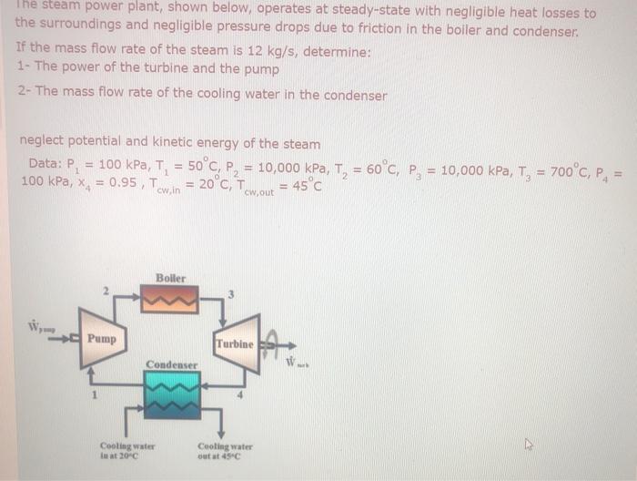 Solved The Steam Power Plant, Shown Below, Operates At | Chegg.com