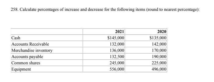 Solved 258. Calculate percentages of increase and decrease | Chegg.com
