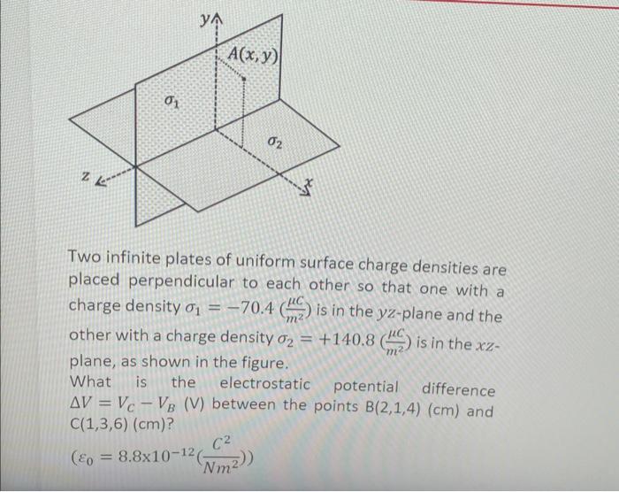 Solved Two infinite plates of uniform surface charge | Chegg.com