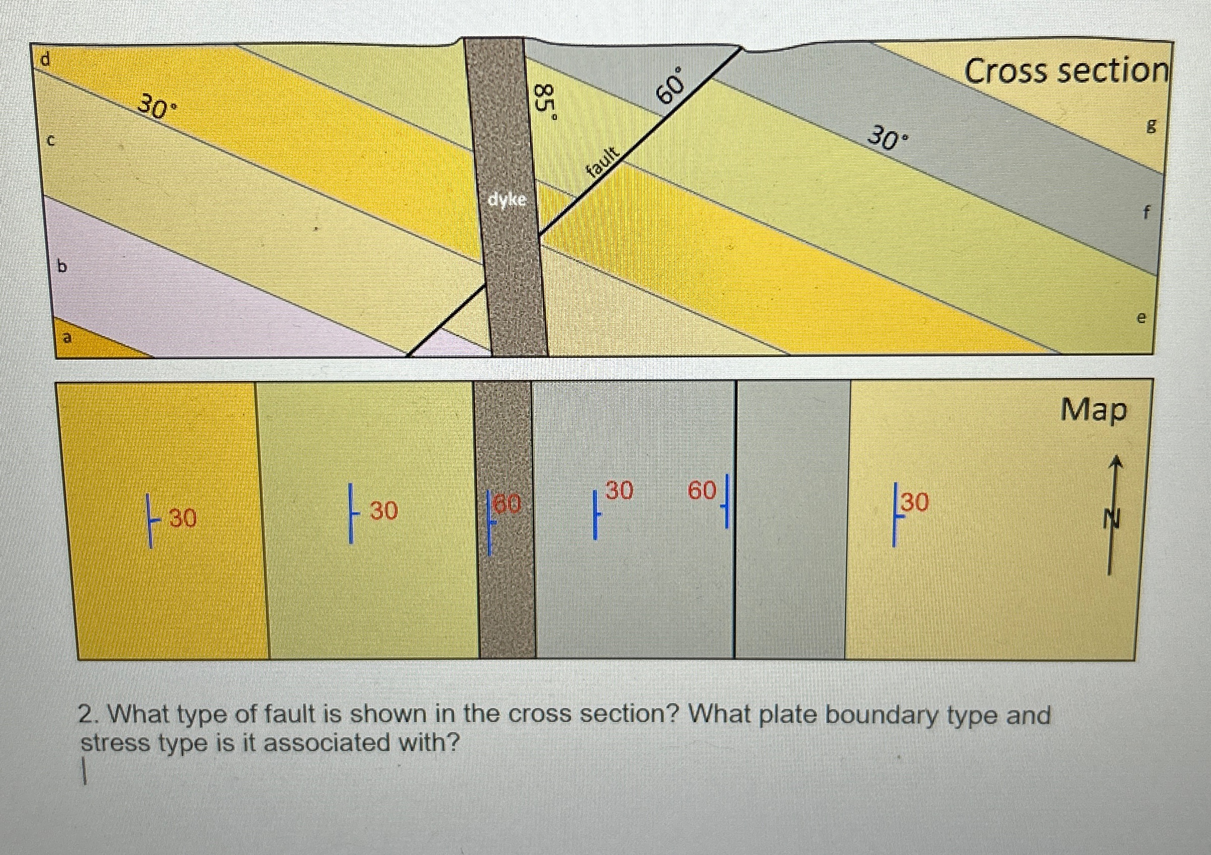 Solved What type of fault is shown in the cross section? | Chegg.com