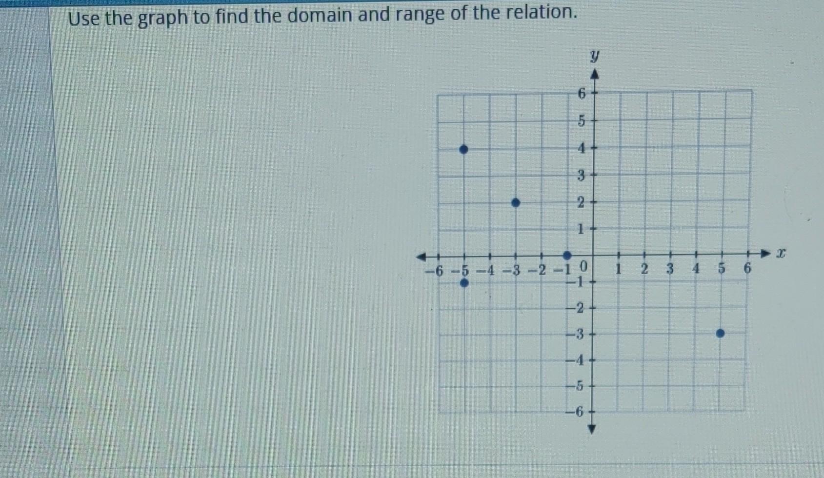 Solved Use the graph to find the domain and range of the | Chegg.com
