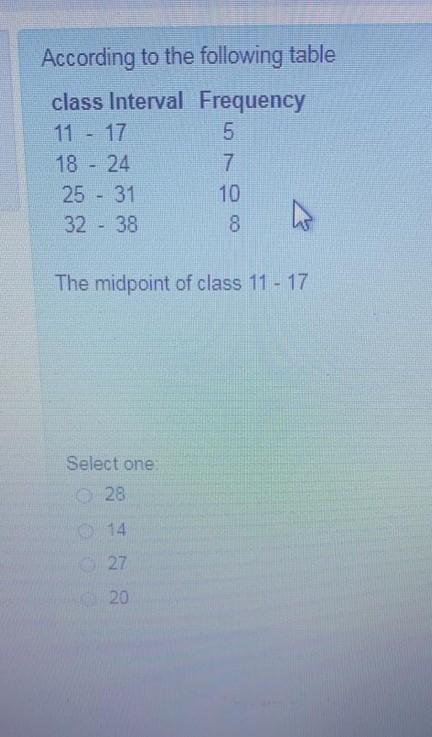 Solved According to the following table class Interval | Chegg.com