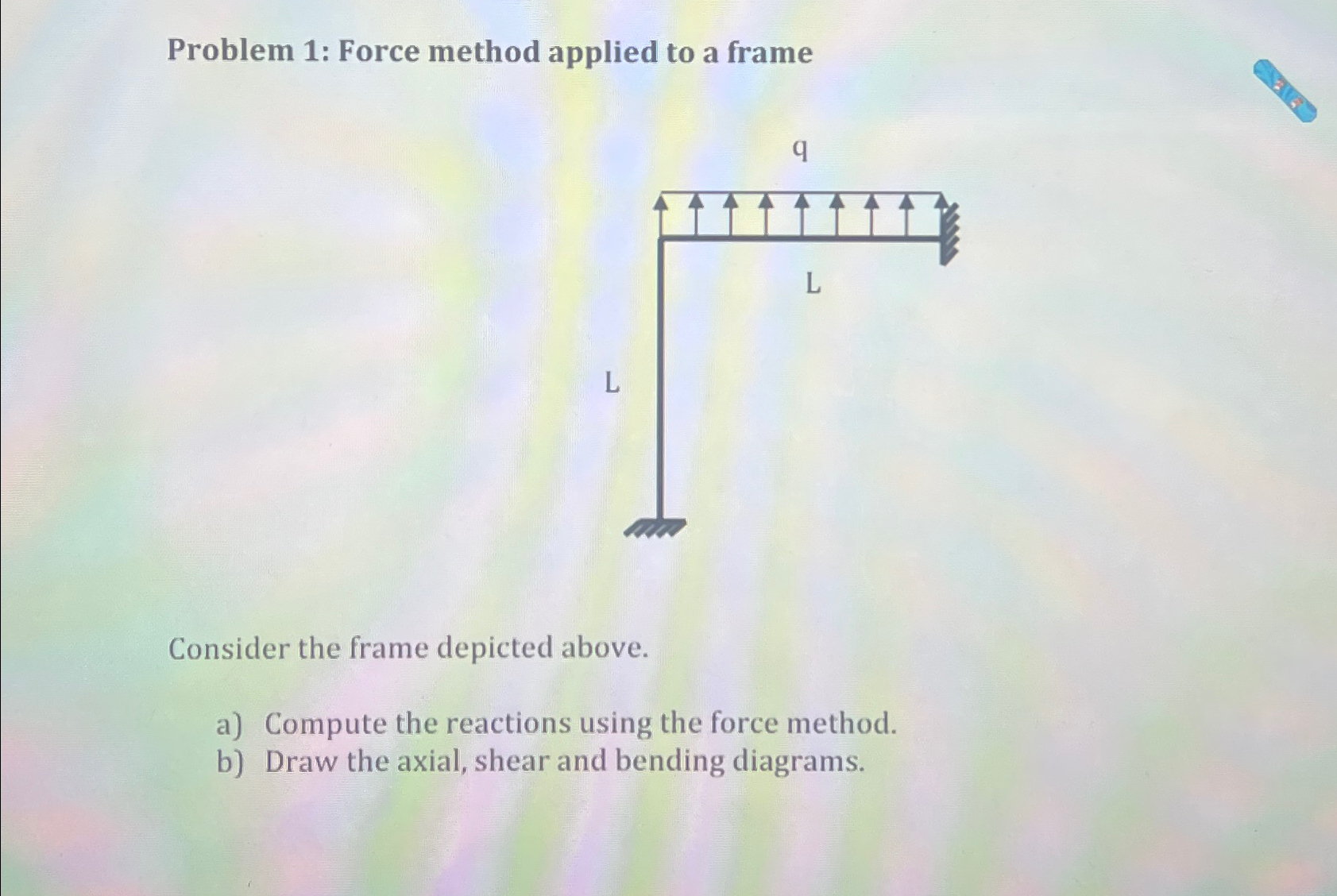 Solved Problem 1: Force method applied to a frameConsider | Chegg.com