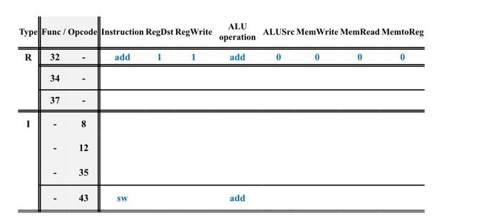 Solved pleass complete this table and give the answer in a | Chegg.com