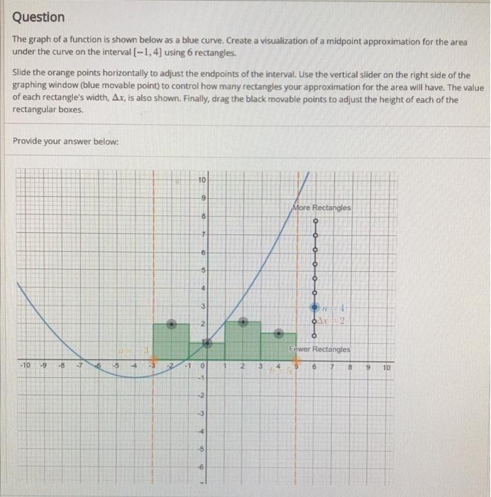 Solved Question The graph of a function is shown below as a | Chegg.com