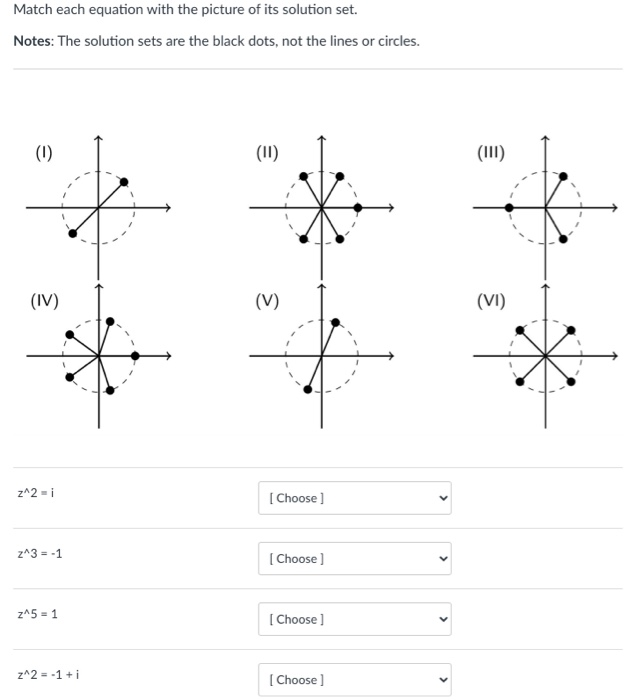 Solved Match each equation with the picture of its solution | Chegg.com
