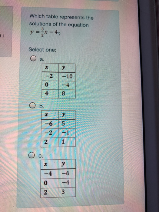 Solved Which table represents the solutions the equation | Chegg.com