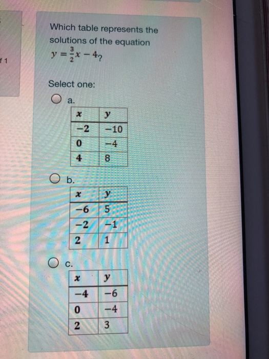 Solved Which Table Represents The Solutions Of The Equation Chegg Com