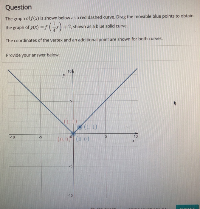 Solved Question The graph of f(x) is shown below as a red | Chegg.com