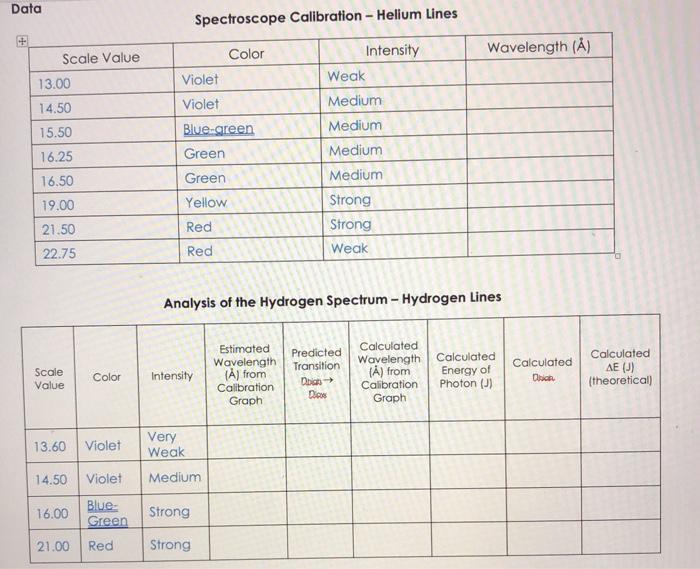 Data Spectroscope Calibration Helium Lines Color